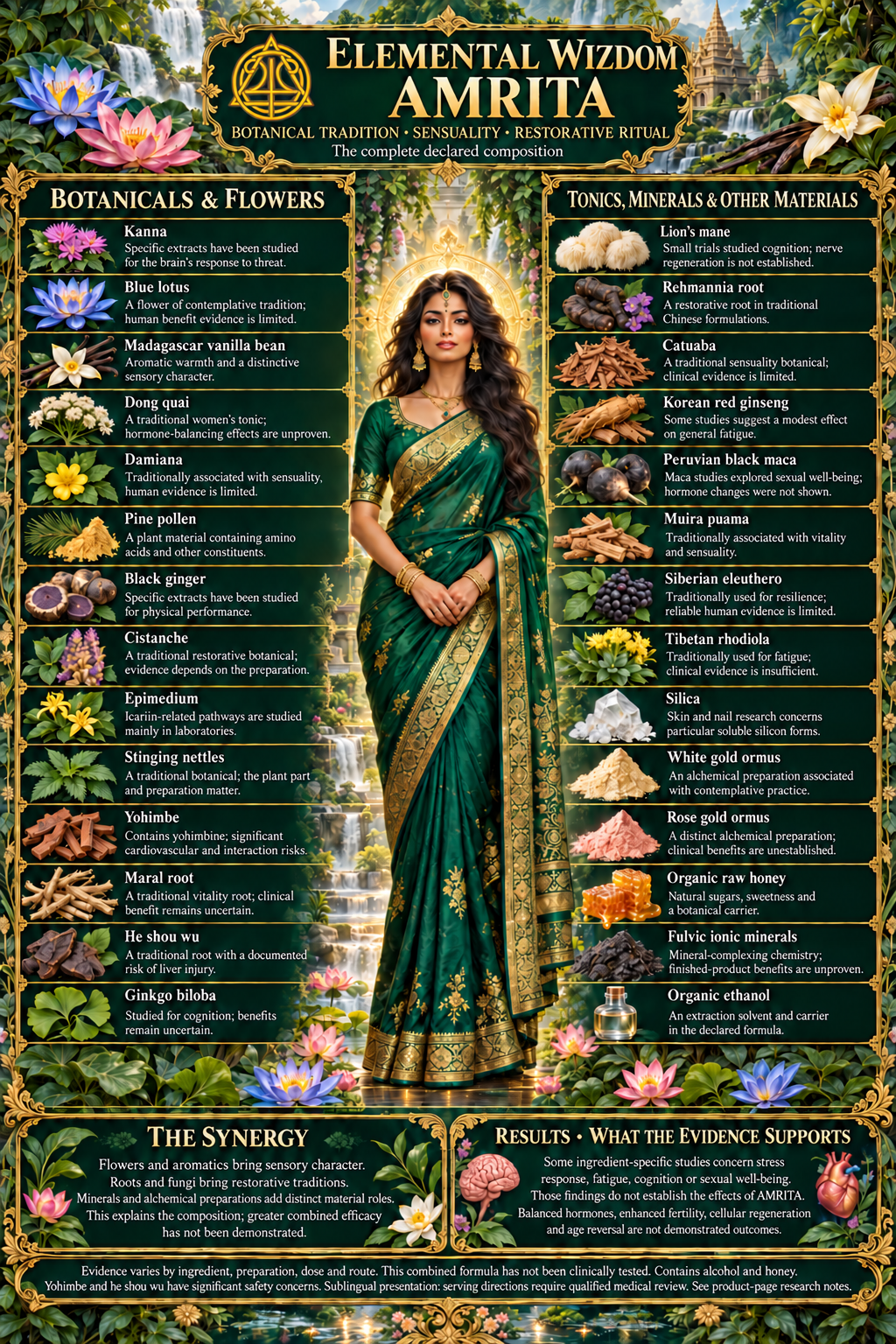AMRITA revised 28-ingredient botanical chart with Elemental Wizdom logo, complete ingredient names and evidence notes.